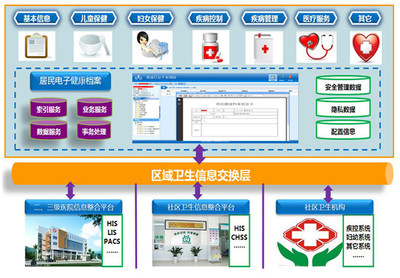醫療信息系統在Android平臺的發展與思創醫惠的市場機遇