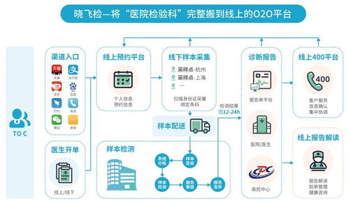 迪安診斷亮相第八屆五湖健康大會(huì) 創(chuàng)新健康管理解決方案引領(lǐng)健康咨詢新未來