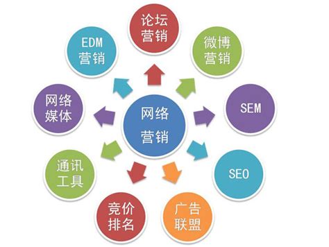 網(wǎng)絡(luò)營(yíng)銷網(wǎng)站推廣策劃方案詳解與創(chuàng)新方法探索