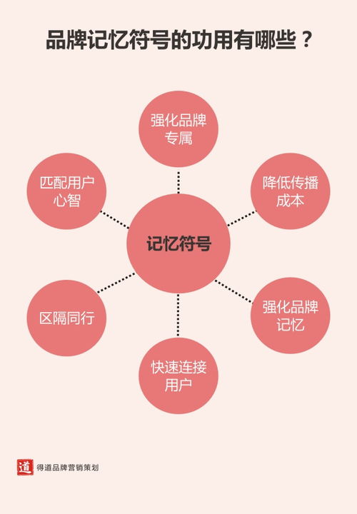 提升產品銷量的營銷策劃全攻略